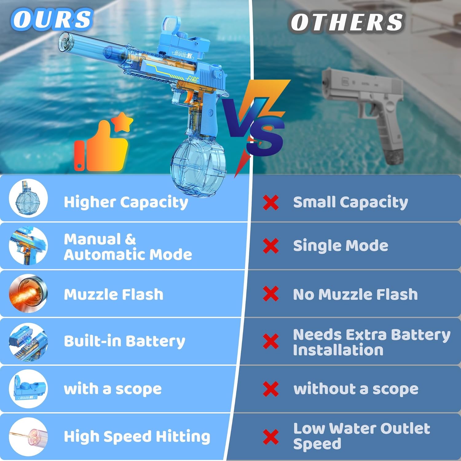 Storm Electric Water Gun